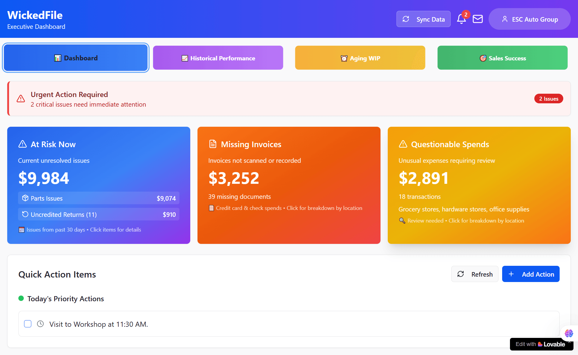 AutoCar Intelligence - Company Dashboard